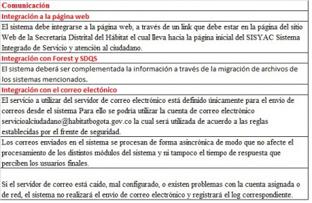 Requerimientos NO funcionales parte 5